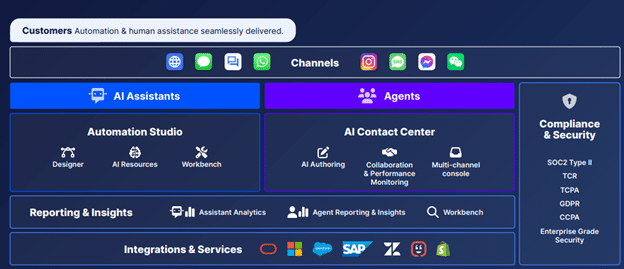Conversational CX Provider Quiq Focuses on Digital CX and Automation